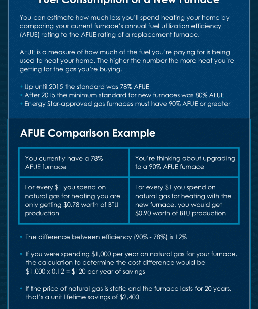 Batch 7 Infographic Furnace Repair Replace
