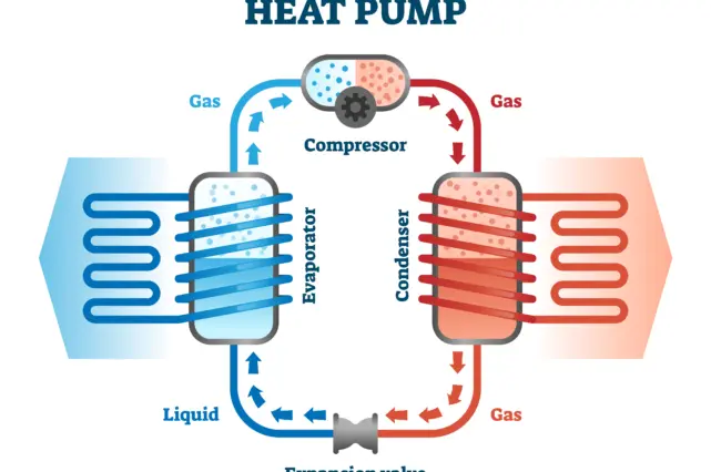 How To Know If Your Heat Pump Needs To Be Replaced Vito Services 641x426 1