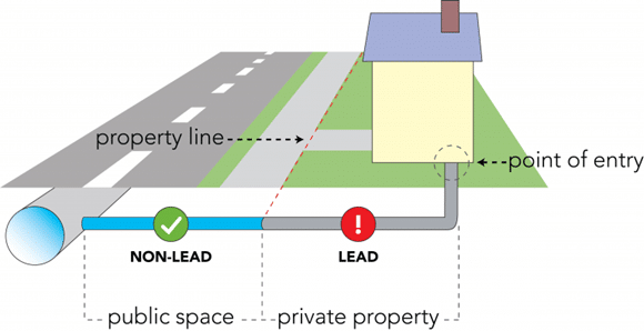 Lprap Non Lead Lead Illustration