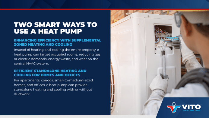 Slide 2 Heat Pumps