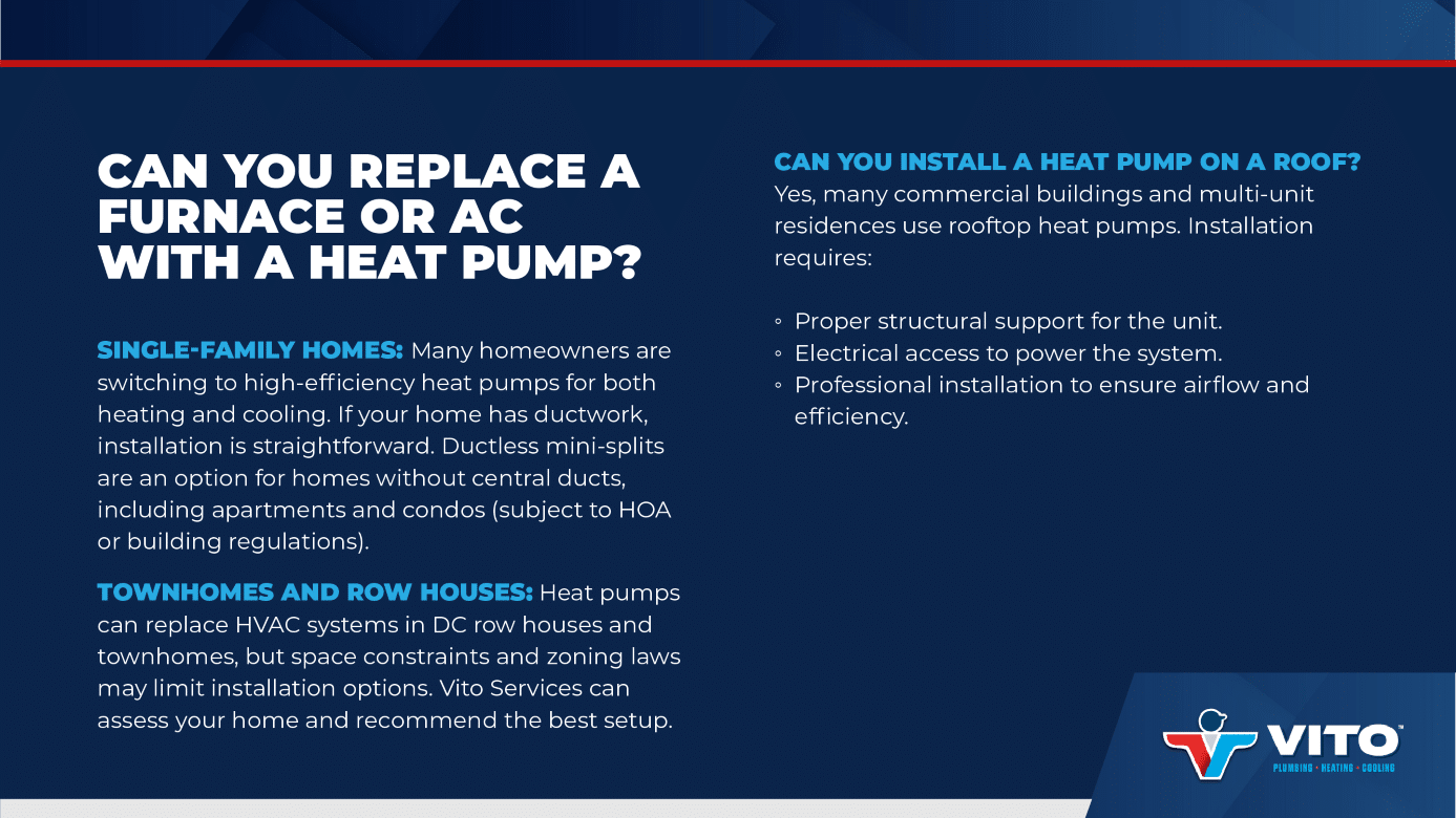 Slide 3 Heat Pumps