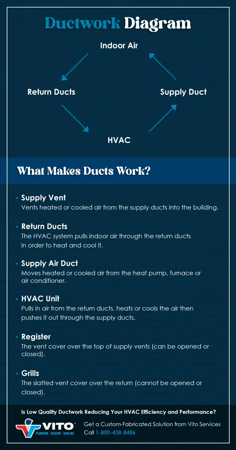 Vito Batch 5 Ductwork Infographic 1 768×1462 1 Vito Batch 5 Ductwork Infographic 1 768x1462 1