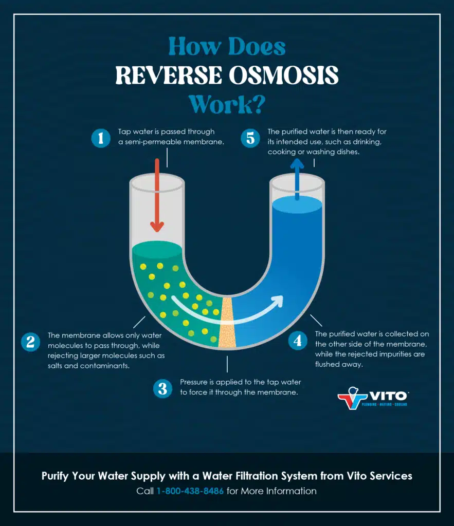 Vito Services Reverse Osmosis 883x1024 1