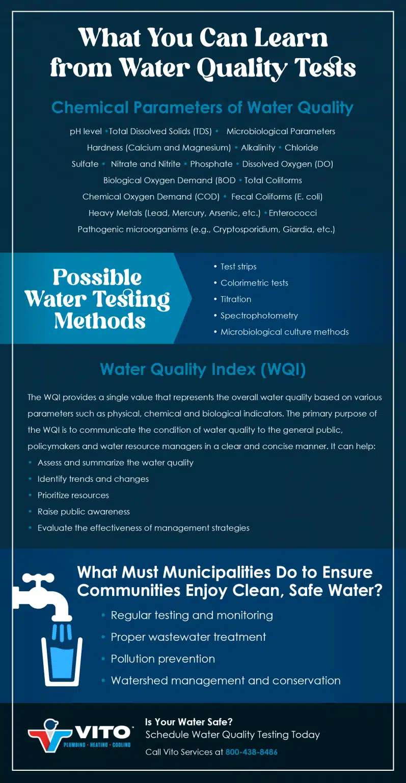 Water Quality Tests 797×1536 1 Water Quality Tests 797x1536 1